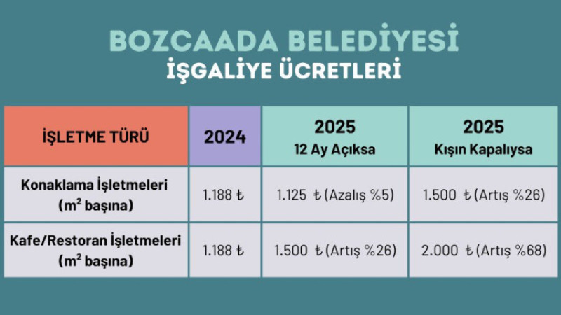 Bozcaada'da İşgaliye Fiyatları Belirlendi 