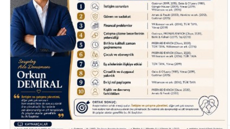 Sosyolog ve Aile Danışmanı Orkun Demiral:
